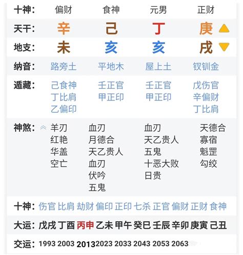 己未 日柱|八字干支解读——己未：多出气质美人，多带贵格！